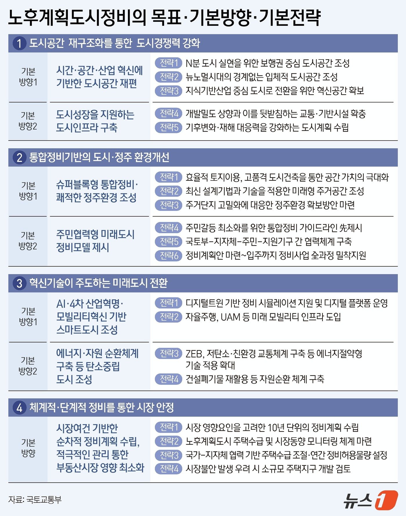 ⓒ News1 김지영 디자이너