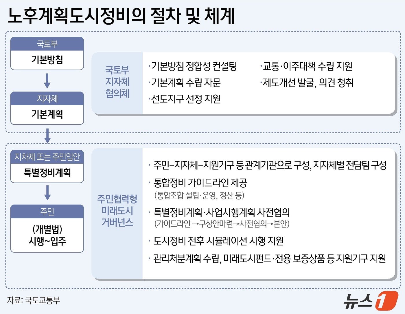 ⓒ News1 윤주희 디자이너