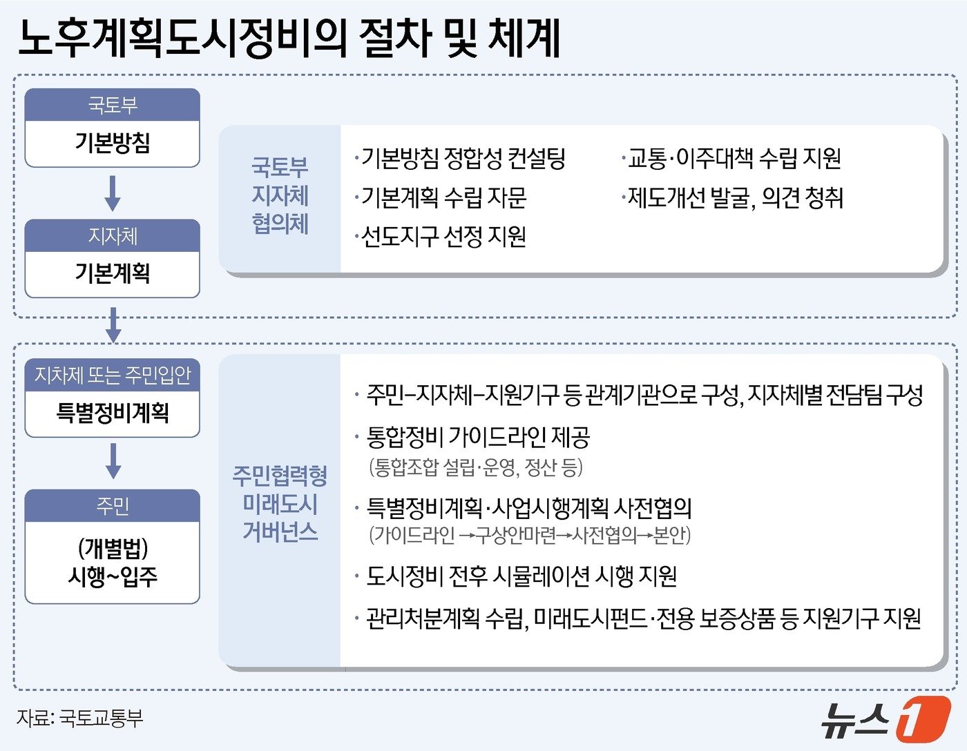 본문 이미지 - ⓒ News1 윤주희 디자이너