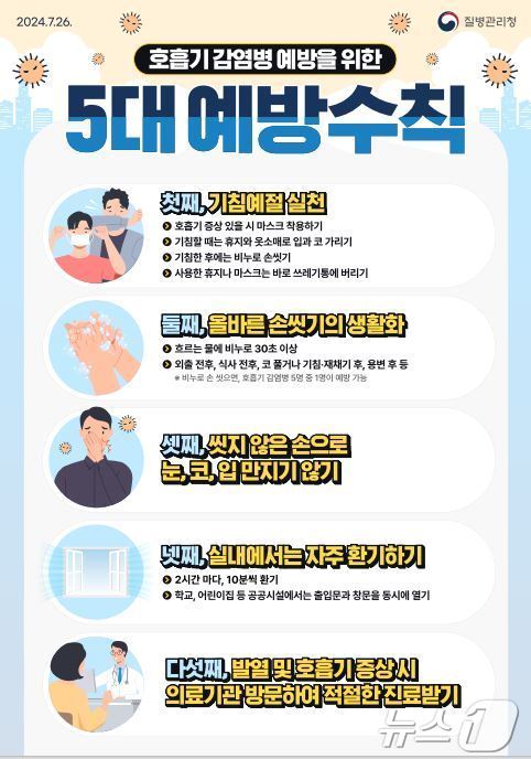 본문 이미지 - 호흡기질환 예방안내 포스터.&#40;강릉시 제공&#41; 2024.8.14/뉴스1