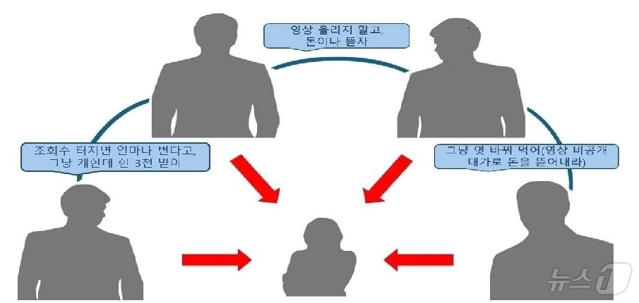 자료 수원지검 제공./