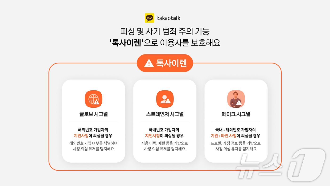 본문 이미지 - 카카오 &#39;톡사이렌&#39; 브랜드 체계&#40;카카오톡 제공&#41;