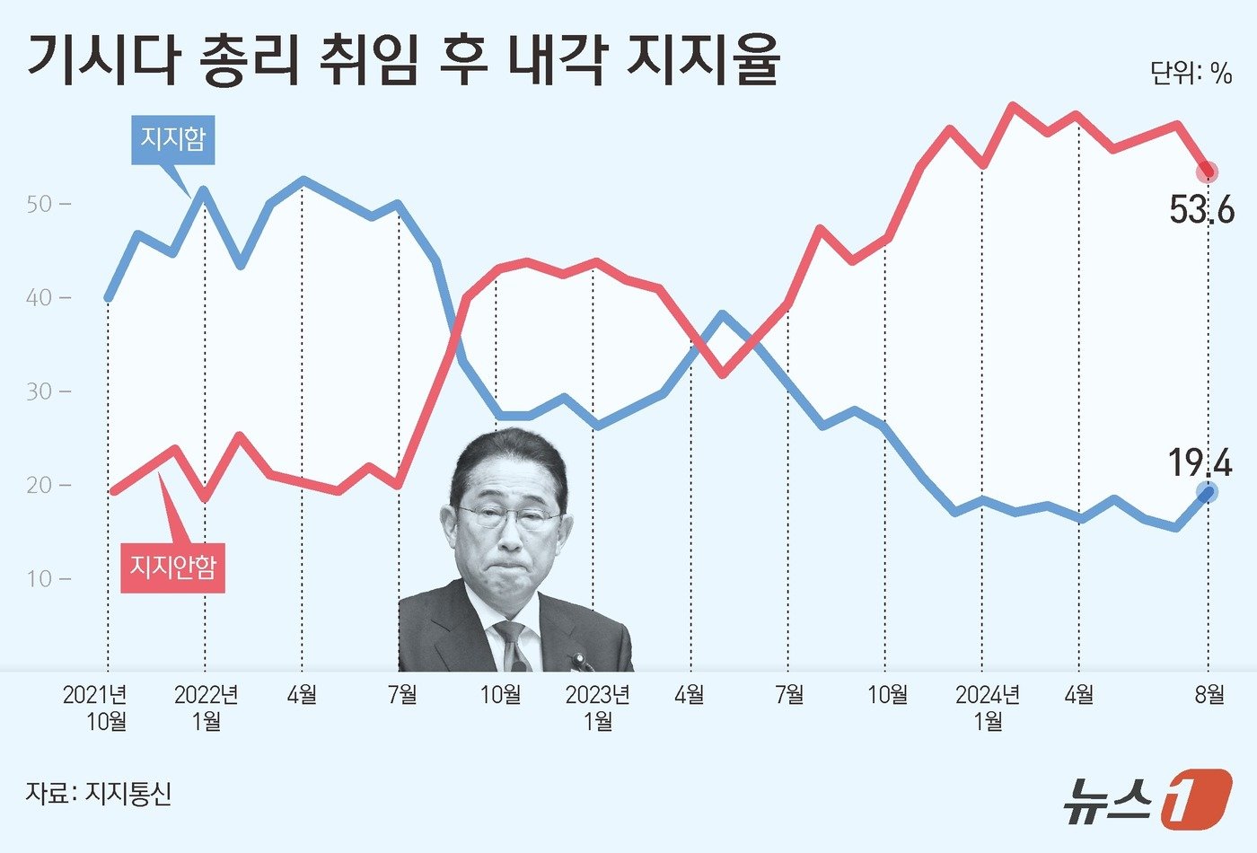 ⓒ News1 김초희 디자이너