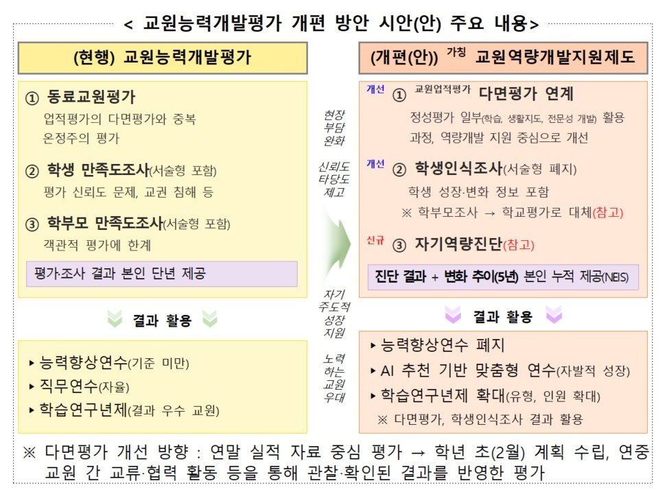 교육부 제공