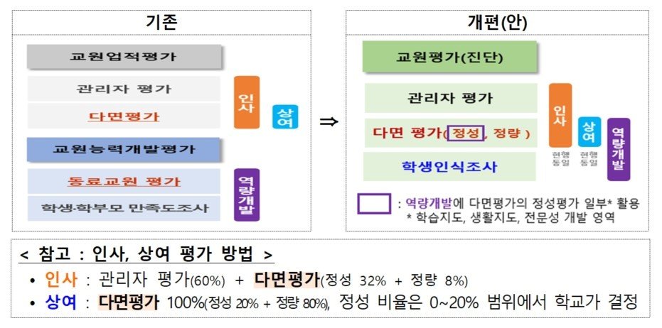 교육부 제공