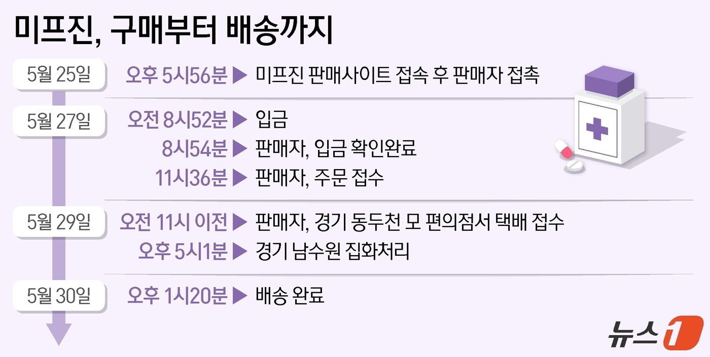 본문 이미지 - ⓒ News1 양혜림 디자이너