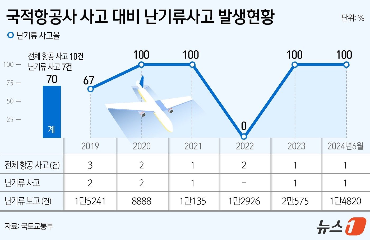 ⓒ News1 윤주희 디자이너.