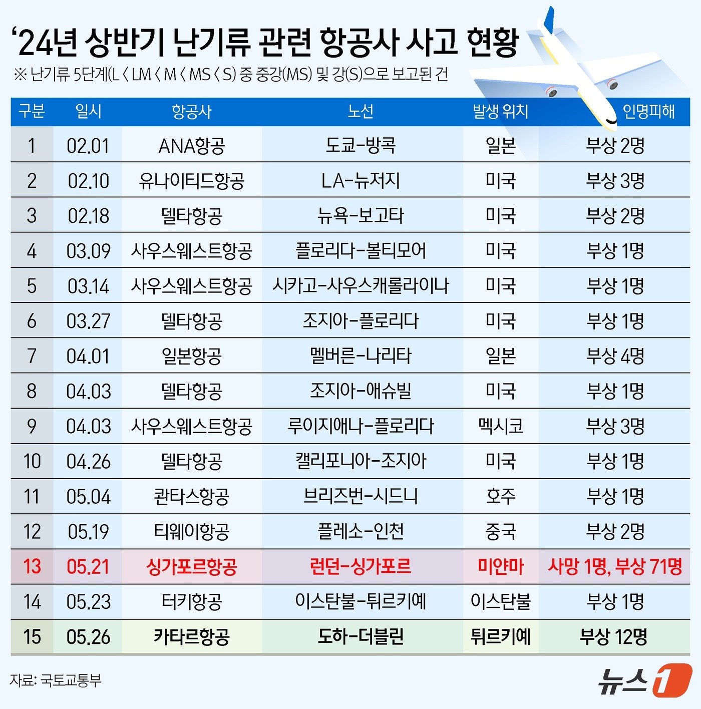 본문 이미지 - ⓒ News1 양혜림 디자이너.