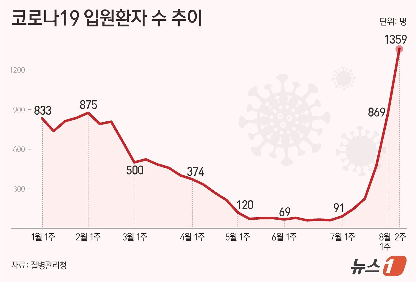 ⓒ News1 양혜림 디자이너