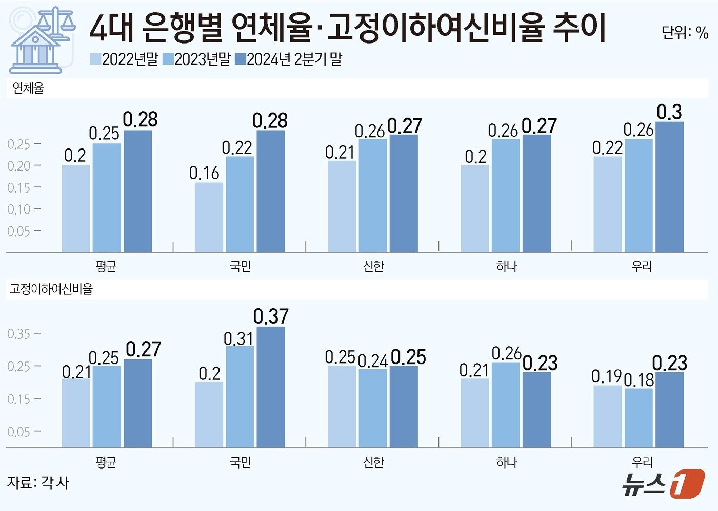 ⓒ News1 김초희 디자이너