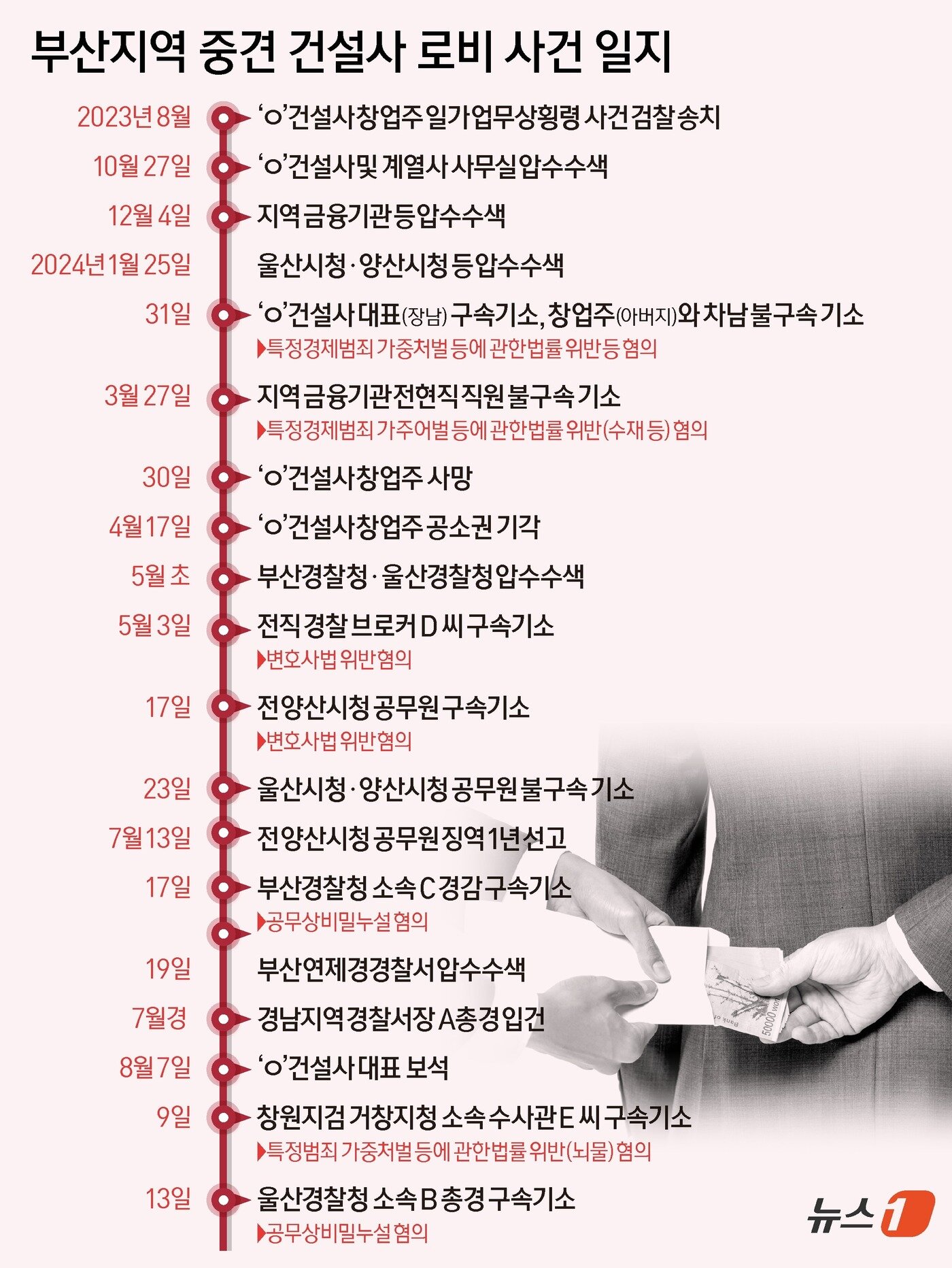 본문 이미지 - ⓒ 뉴스1 김초희 디자이너