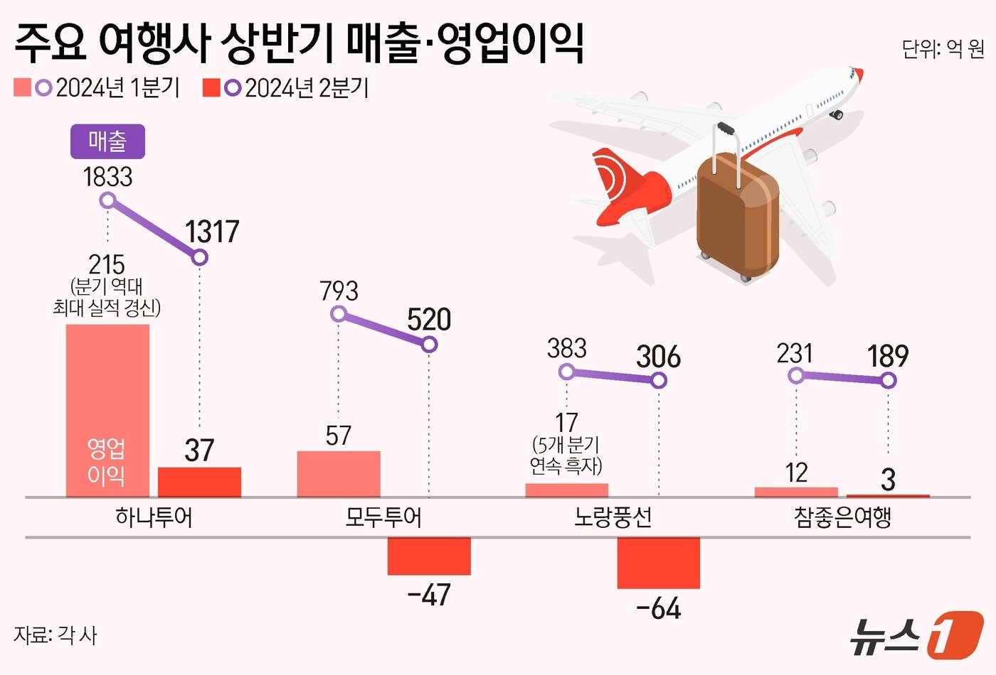 ⓒ News1 양혜림 디자이너