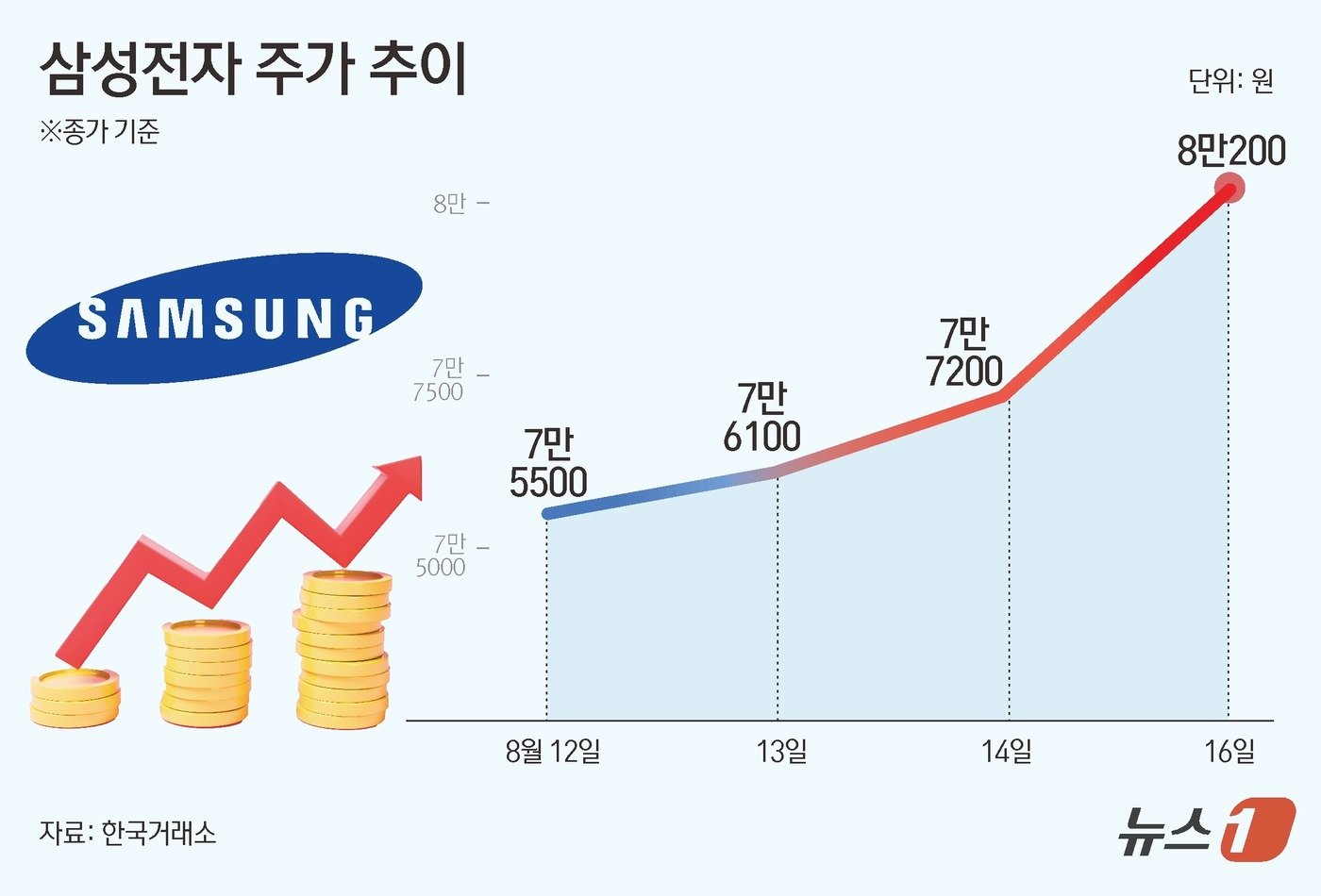 본문 이미지 - ⓒ News1 김초희 디자이너