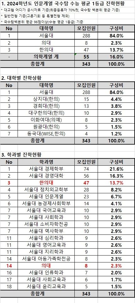 종로학원 제공