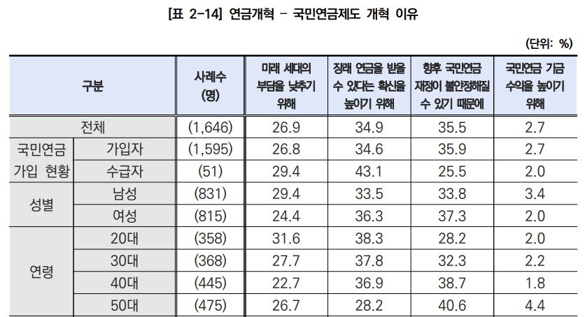 &#40;국민연금공단 제공&#41;