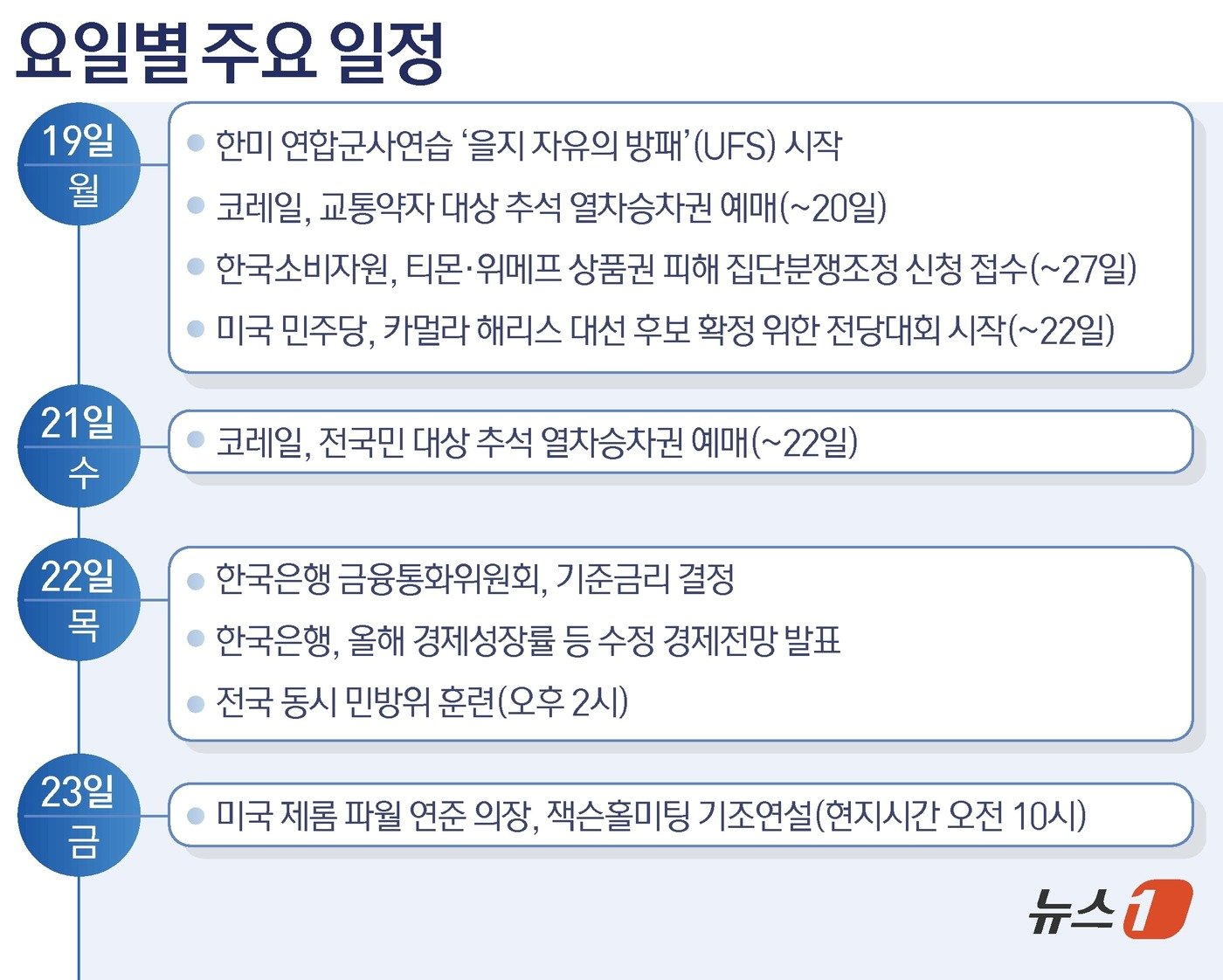 ⓒ News1 김초희 디자이너