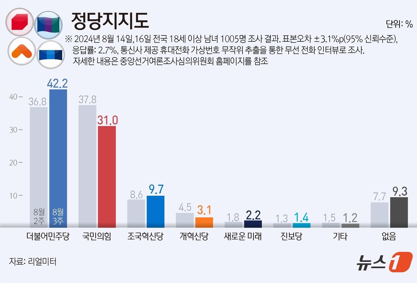 ⓒ News1 김초희 디자이너