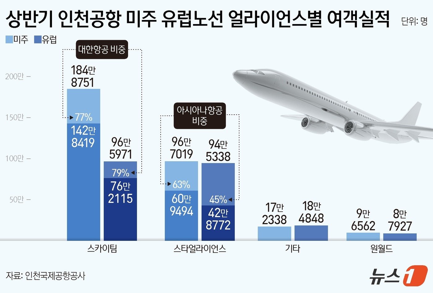 ⓒ News1 양혜림 디자이너