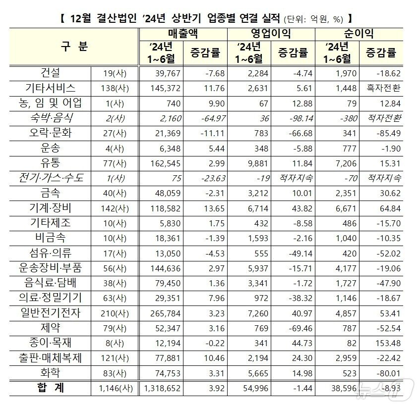 &#40;한국거래소 제공&#41;/뉴스1