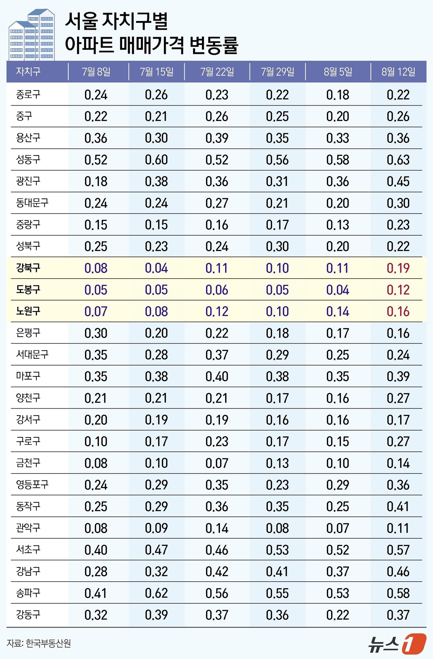 본문 이미지 - ⓒ News1 김지영 디자이너