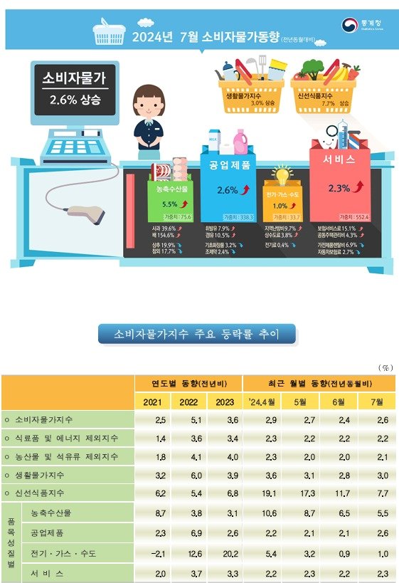 &#40;통계청 제공&#41;