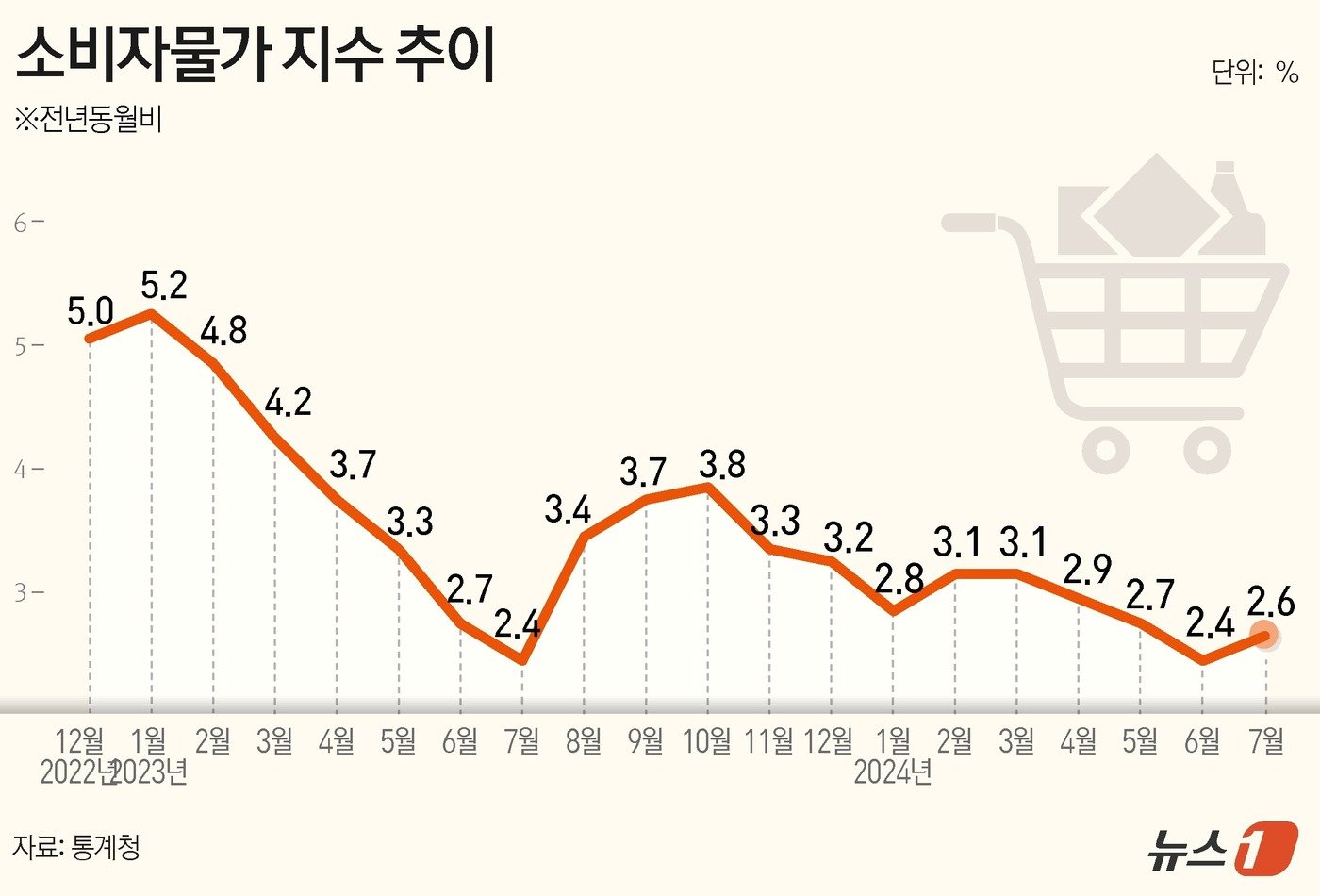 ⓒ News1 김초희 디자이너