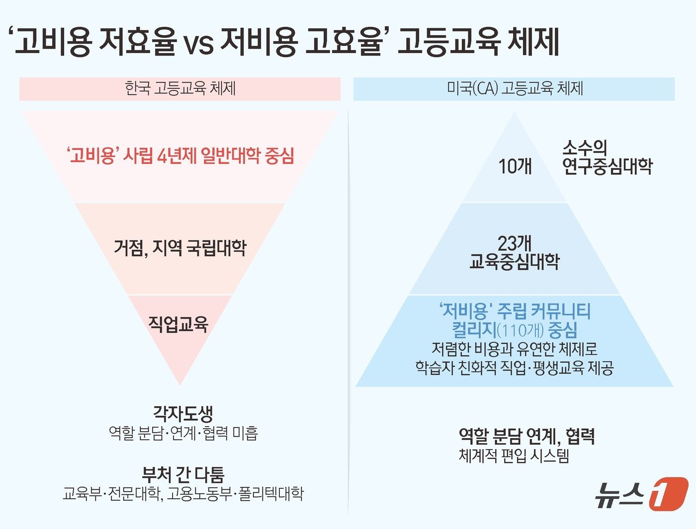 ⓒ News1 김초희 디자이너