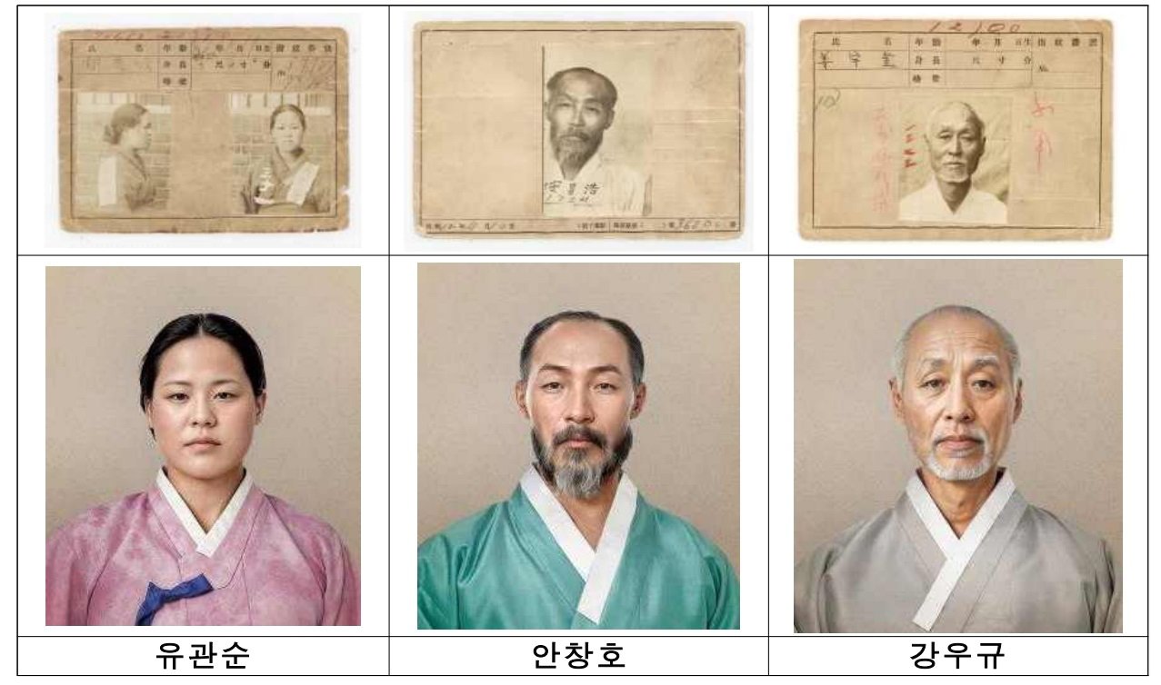 본문 이미지 -  사진은 AI를 활용해 복원된 독립운동가 이미지. (국가보훈부 제공) 2024.8.2/뉴스1