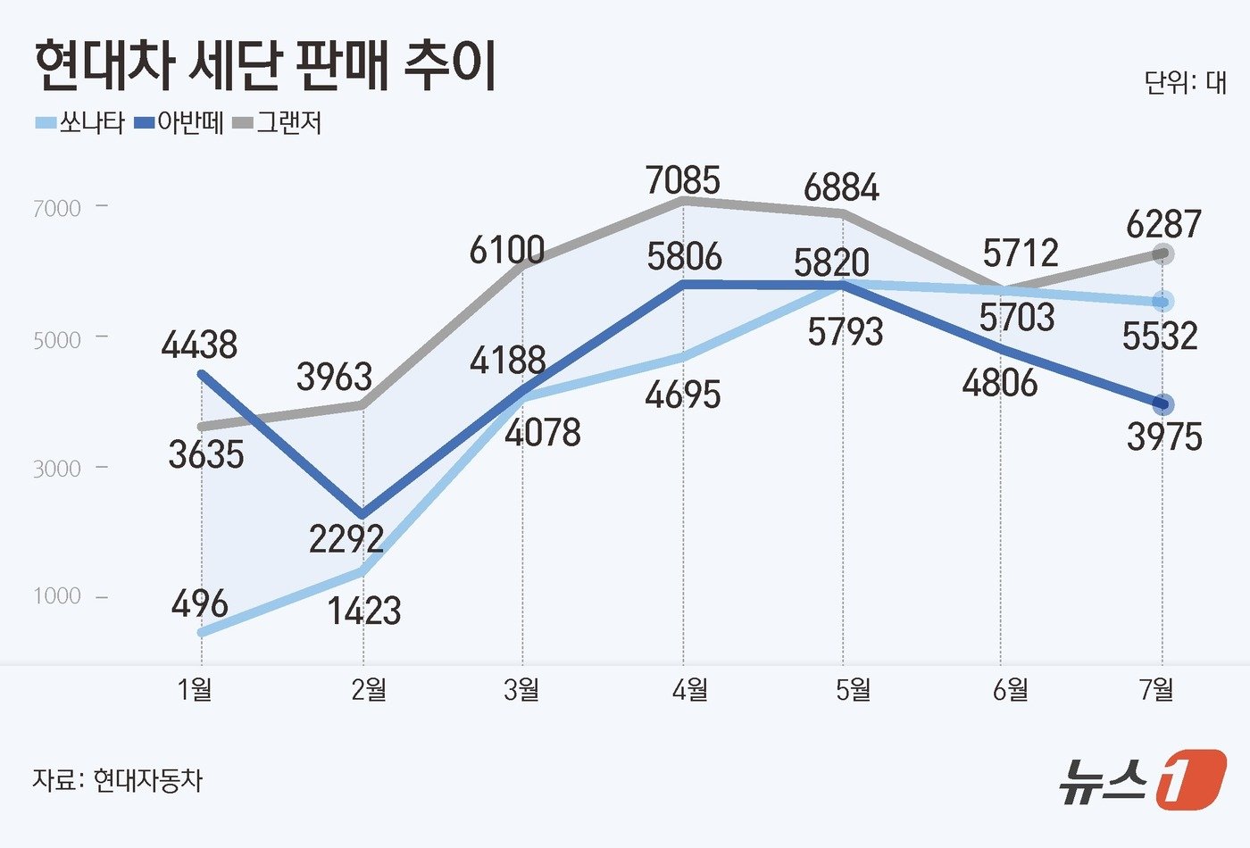 본문 이미지 - ⓒ News1 김초희 디자이너