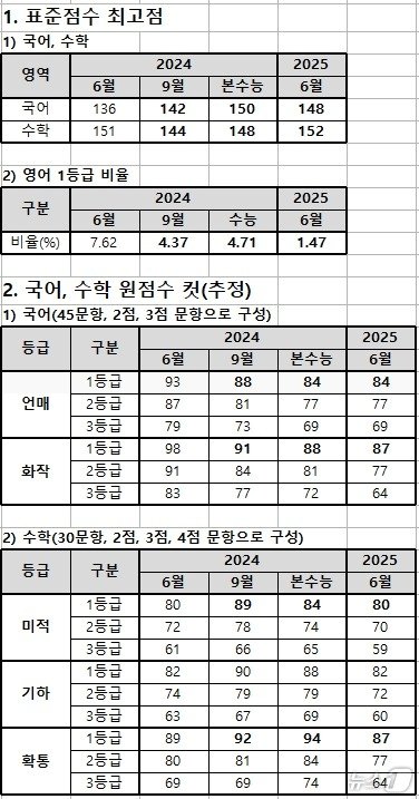 종로학원 제공