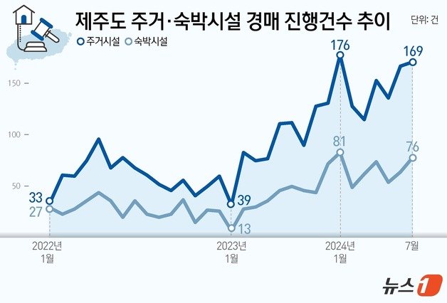 ⓒ News1 윤주희 디자이너