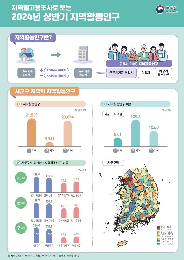 &#40;통계청 제공&#41;