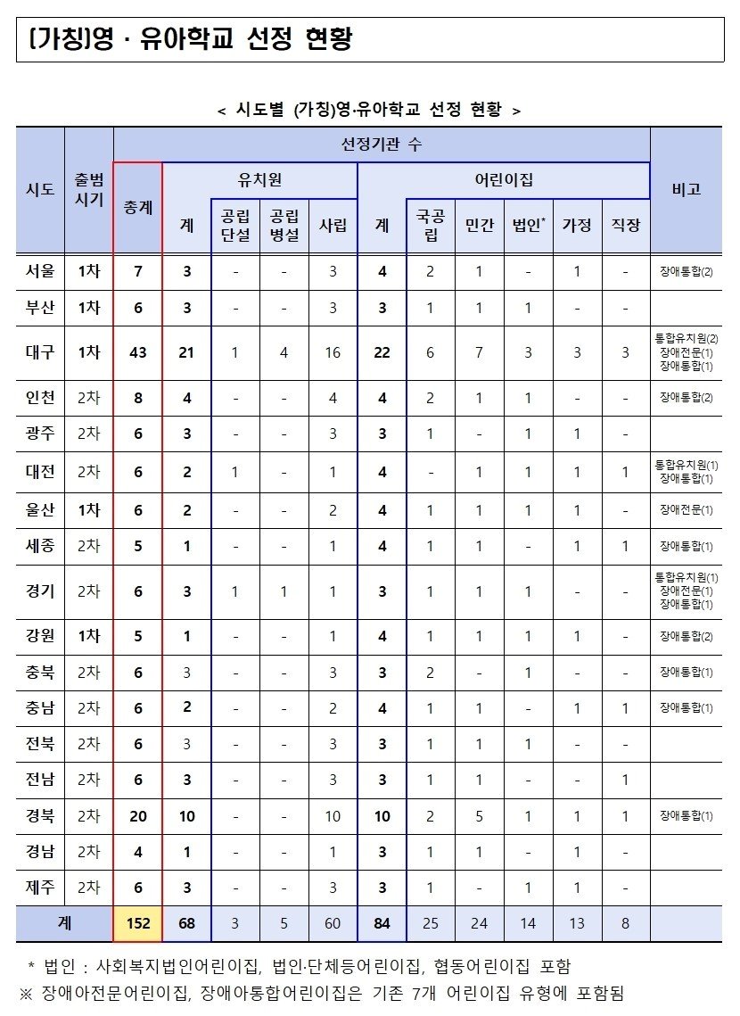 교육부 제공