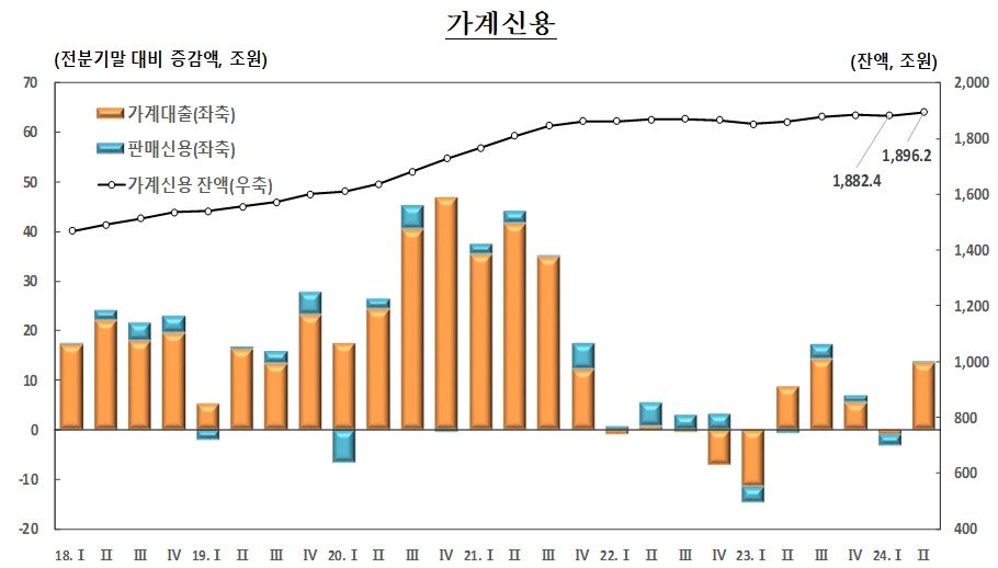 &#40;한은 제공&#41;