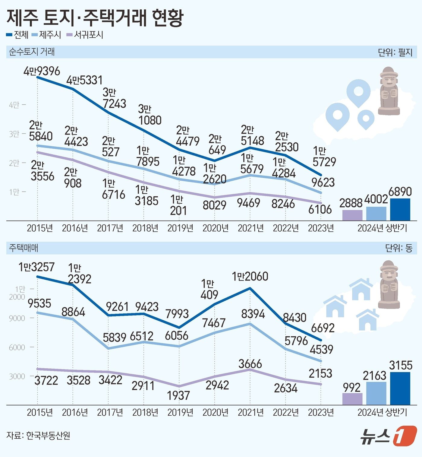 본문 이미지 - ⓒ News1 김초희 디자이너