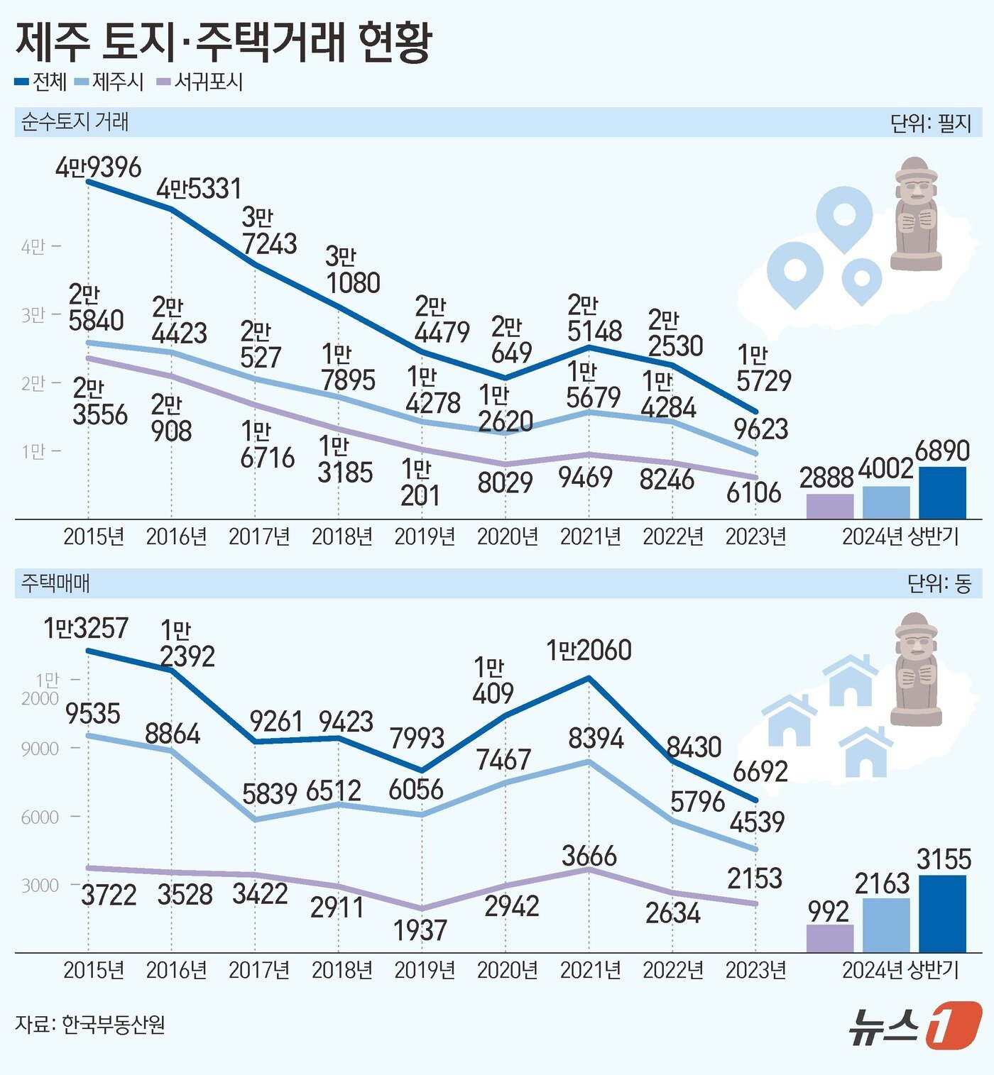 ⓒ News1 김초희 디자이너