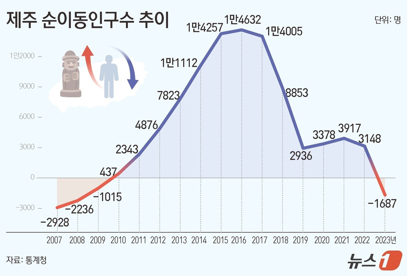 본문 이미지 - ⓒ News1 김초희 디자이너