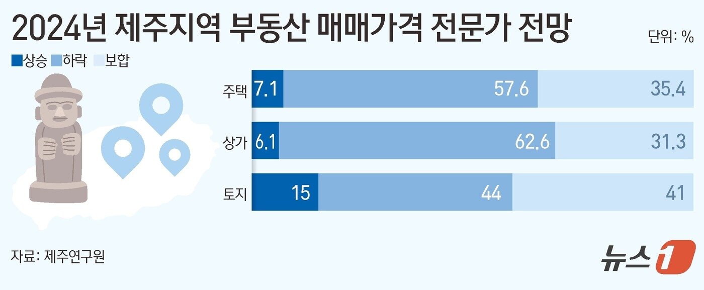 본문 이미지 - ⓒ News1 김초희 디자이너