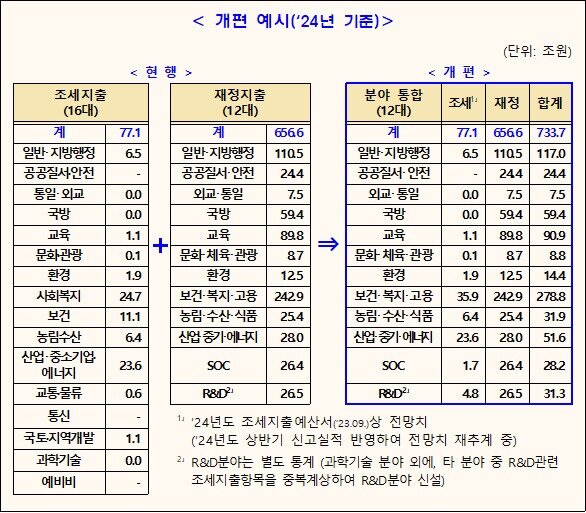 본문 이미지 - 기획재정부 제공