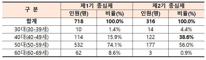 본문 이미지 - (국토교통부 제공)