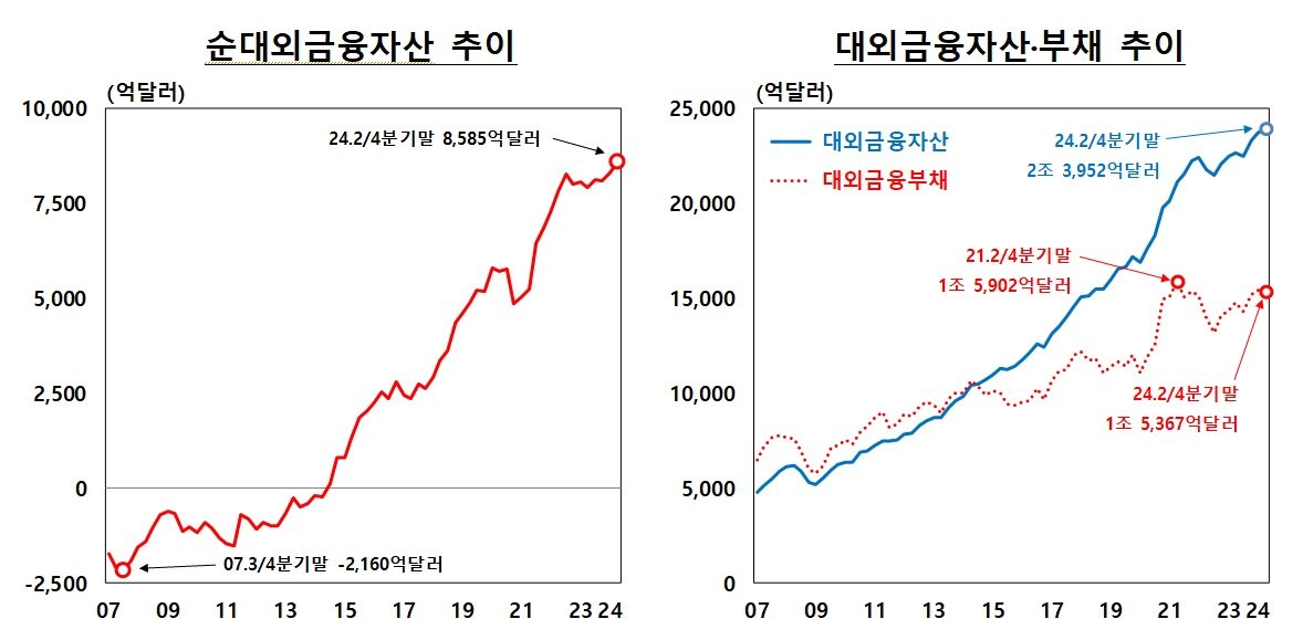 &#40;한은 제공&#41;