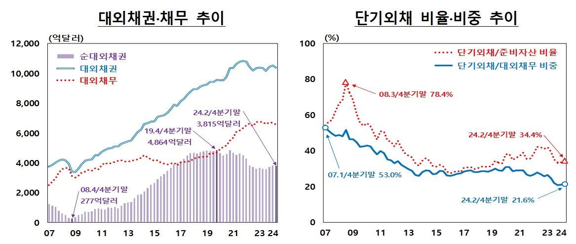 &#40;한은 제공&#41;