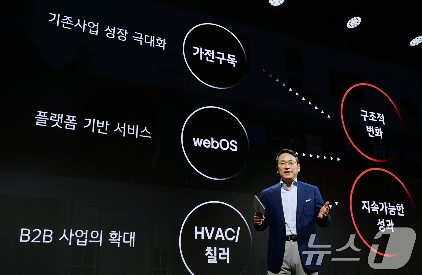 본문 이미지 - 조주완 LG전자 최고경영자(CEO)가 21일 서울 강서구 마곡 LG사이언스파크에서 열린 LG전자 인베스터 포럼에서 사업 포트폴리오 혁신 전략을 발표하고 있다. (LG전자 제공) 2024.8.21/뉴스1