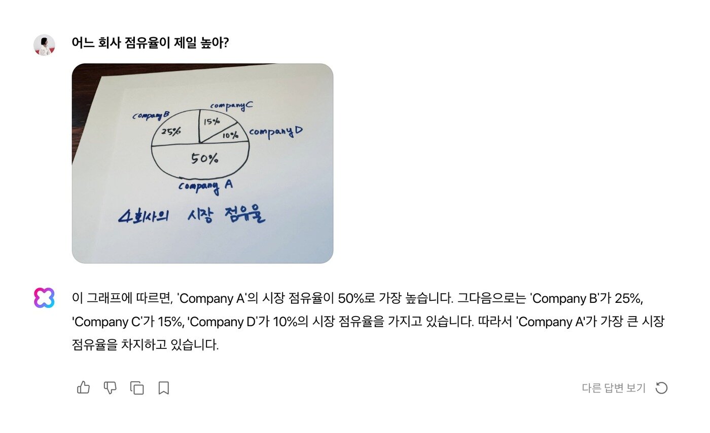 본문 이미지 - 하이퍼클로바X 이미지 이해 화면 &#40;네이버 제공&#41;