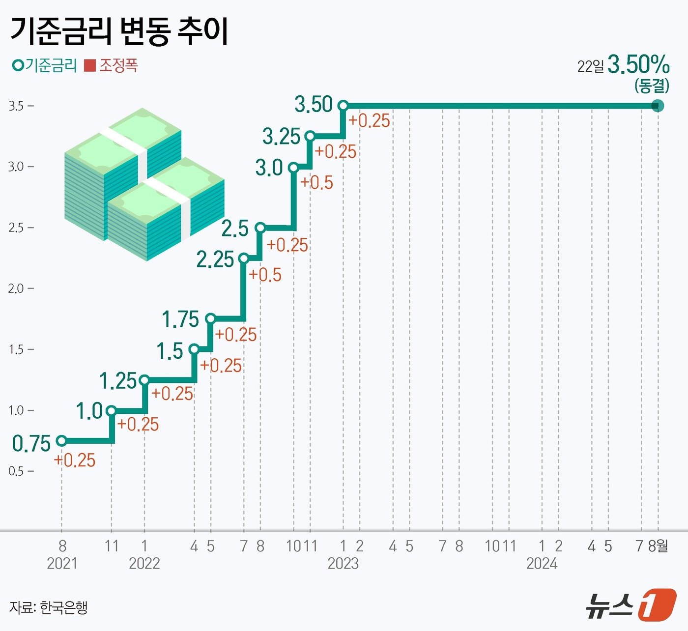 본문 이미지 - ⓒ News1 양혜림 디자이너