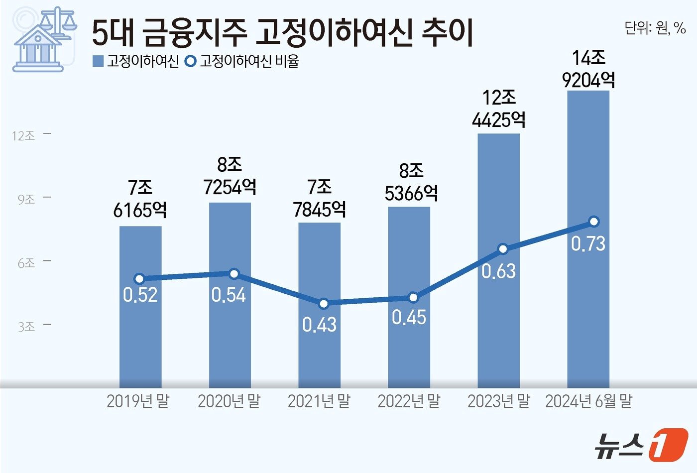 본문 이미지 - ⓒ News1 윤주희 디자이너