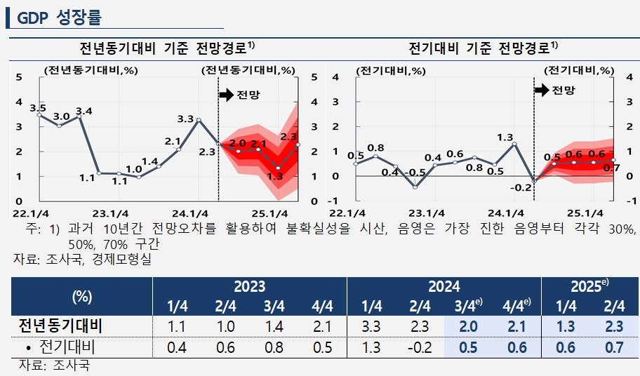 본문 이미지 - &#40;한은 제공&#41;