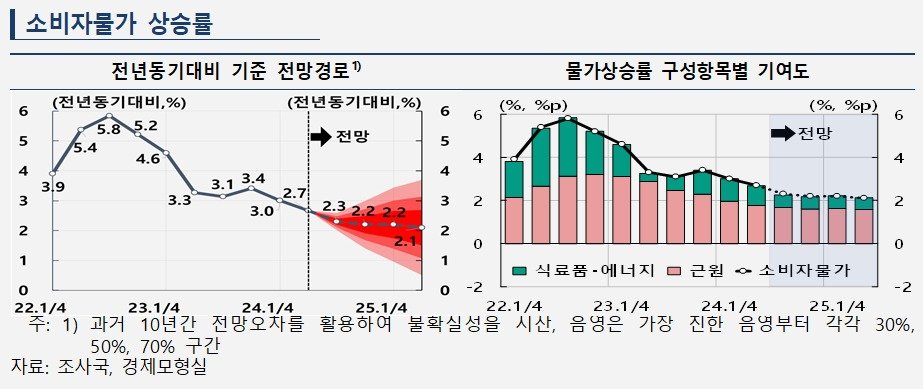 본문 이미지 - &#40;한은 제공&#41;