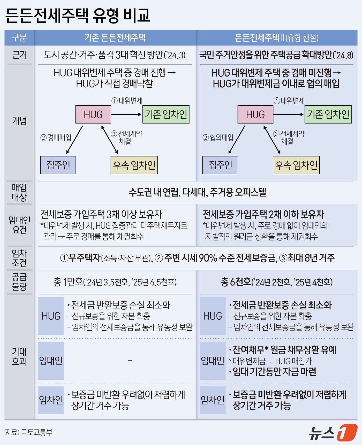본문 이미지 - ⓒ News1 양혜림 디자이너