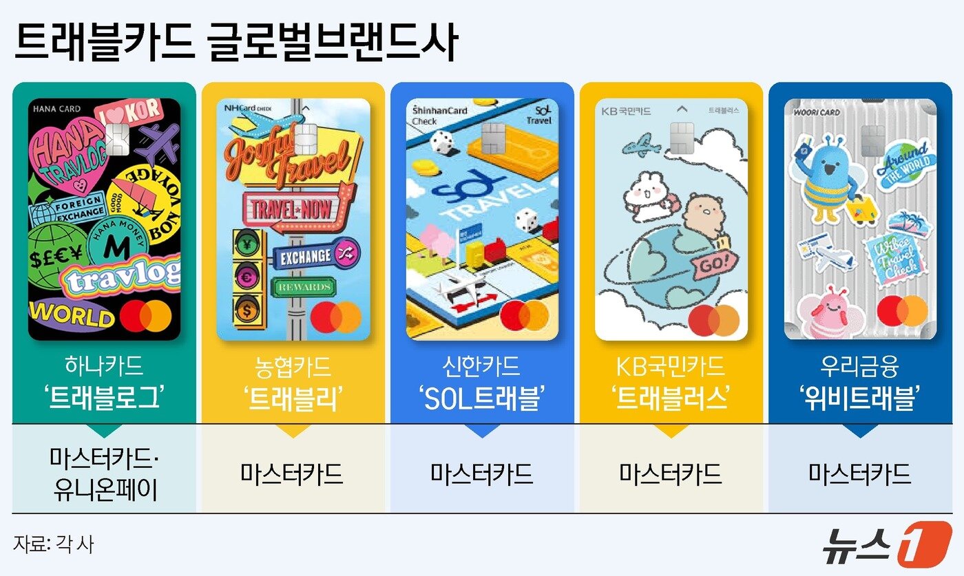 본문 이미지 - ⓒ News1 김지영 디자이너,양혜림 디자이너